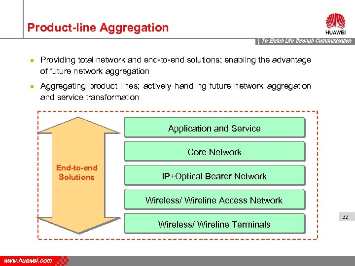 Product-line Aggregation To Enrich Life Through Communication l l Providing total network and end-to-end
