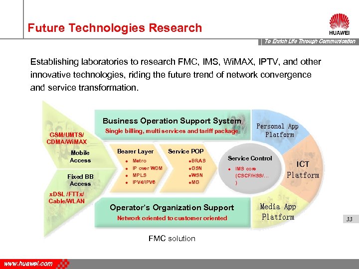 Future Technologies Research To Enrich Life Through Communication Establishing laboratories to research FMC, IMS,