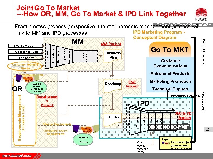 Joint Go To Market ---How OR, MM, Go To Market & IPD Link Together