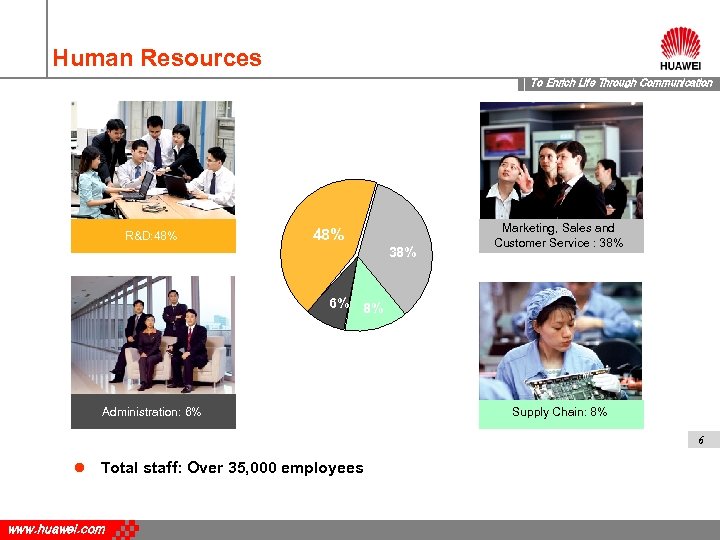 Human Resources To Enrich Life Through Communication R&D: 48% 38% Marketing, Sales and Customer