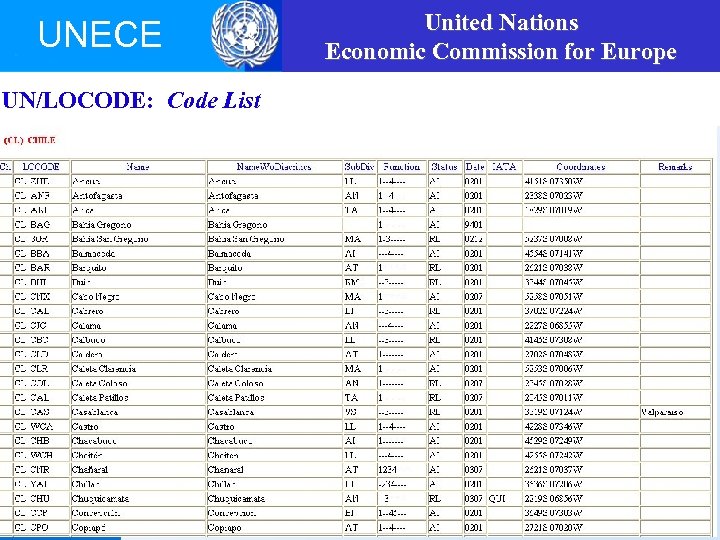 UNECE UN/LOCODE: Code List United Nations Economic Commission for Europe 