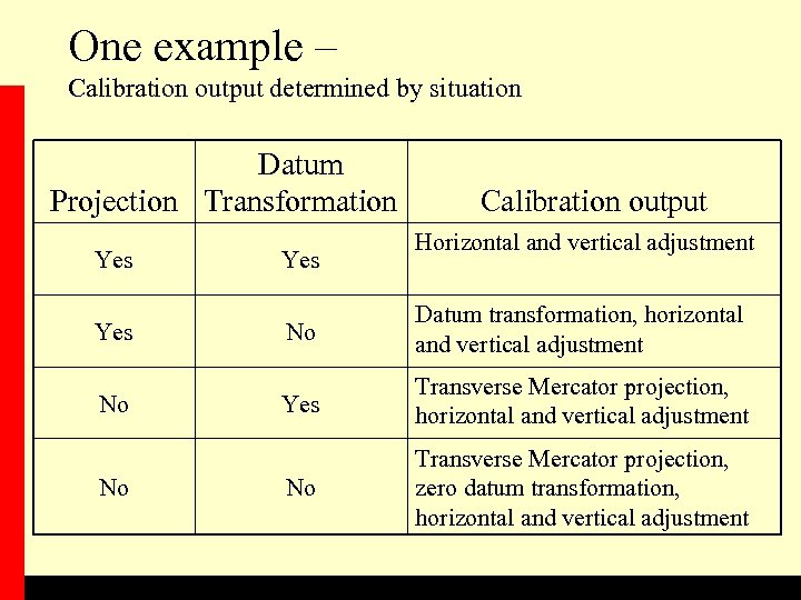 One example – Calibration output determined by situation Datum Projection Transformation Yes No No