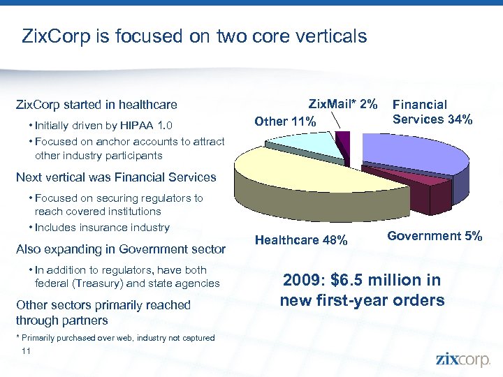 Zix. Corp is focused on two core verticals Zix. Corp started in healthcare •