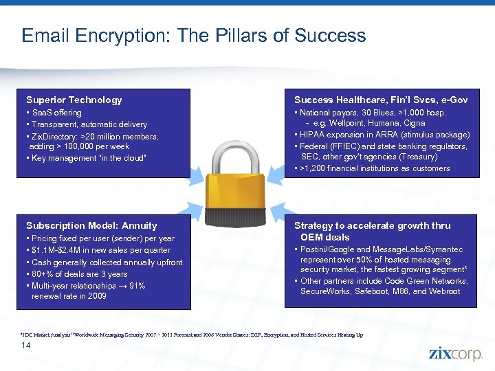 Email Encryption: The Pillars of Success Superior Technology Success Healthcare, Fin’l Svcs, e-Gov •