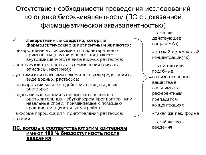 Отсутствие необходимости проведения исследований по оценке биоэквивалентности (ЛС с доказанной фармацевтической эквивалентностью) ü Лекарственные