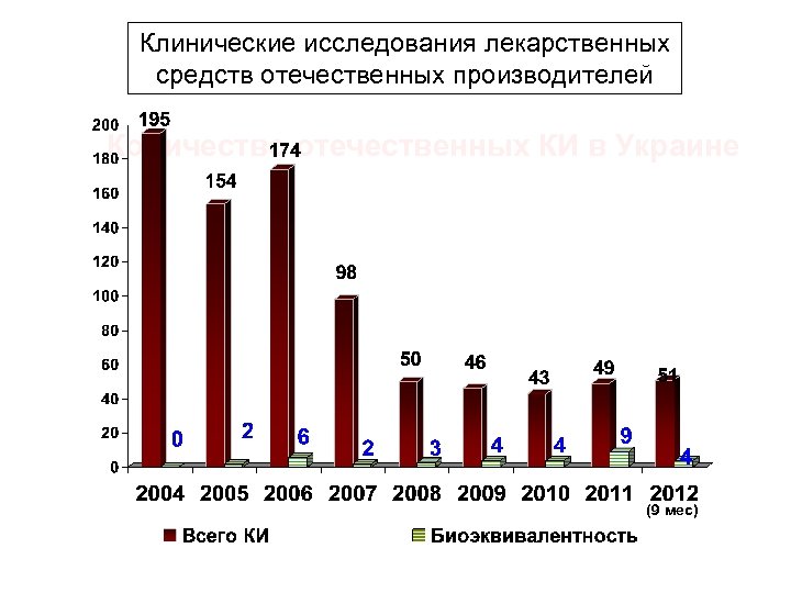 Количество производителей