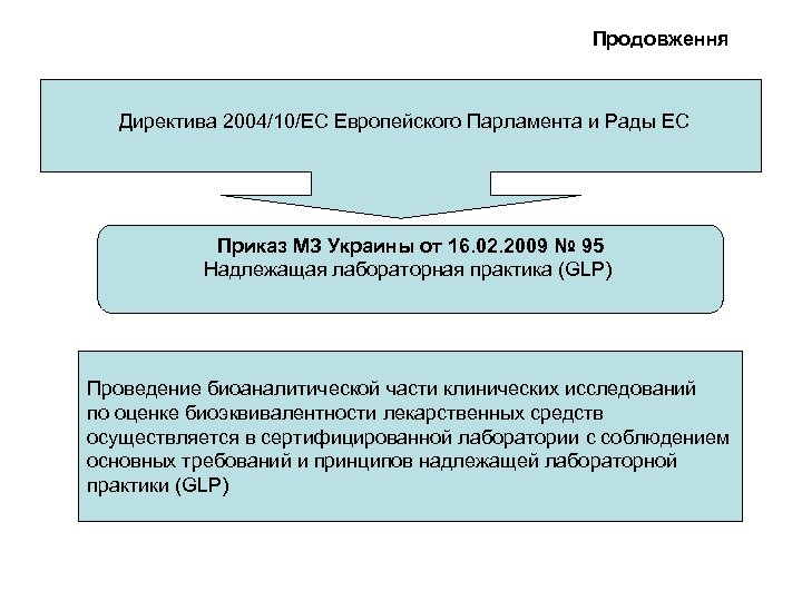 Индивидуальная регистрационная карта пациента клинического исследования