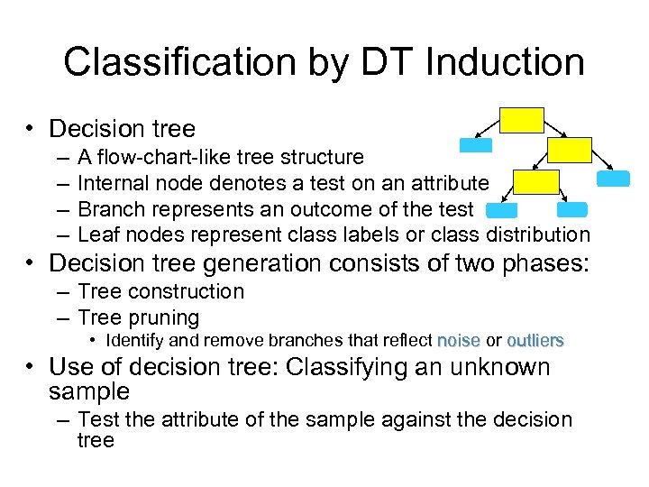 Classification by DT Induction • Decision tree – – A flow-chart-like tree structure Internal