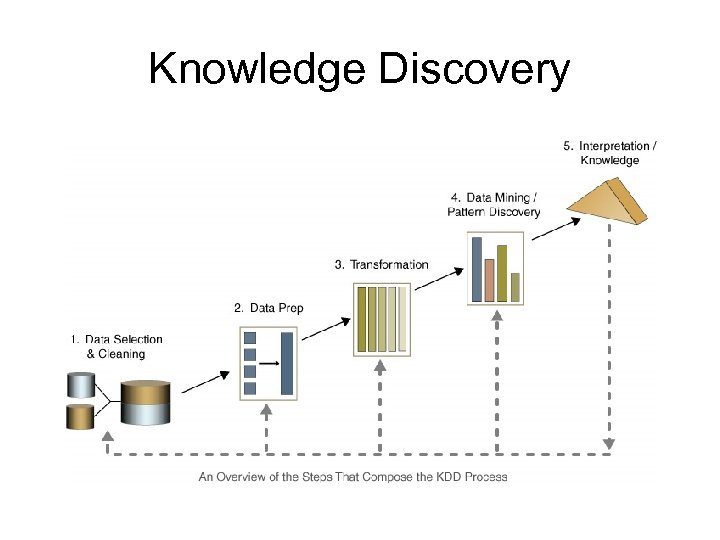 Knowledge Discovery 
