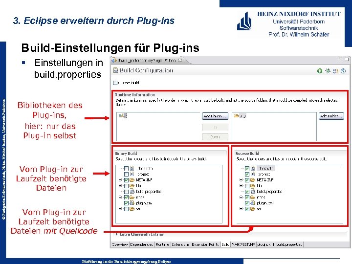 3. Eclipse erweitern durch Plug-ins Build-Einstellungen für Plug-ins © Fachgebiet Softwaretechnik, Heinz Nixdorf Institut,