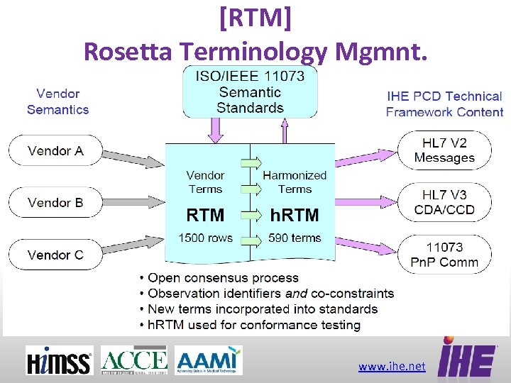 [RTM] Rosetta Terminology Mgmnt. www. ihe. net 