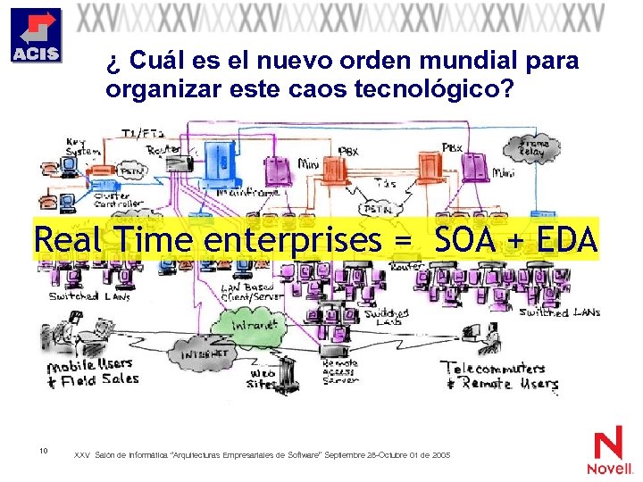 ¿ Cuál es el nuevo orden mundial para organizar este caos tecnológico? Real Time