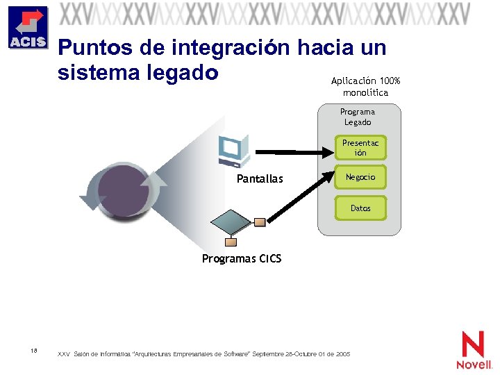 Puntos de integración hacia un sistema legado Aplicación 100% monolítica Programa Legado Presentac ión