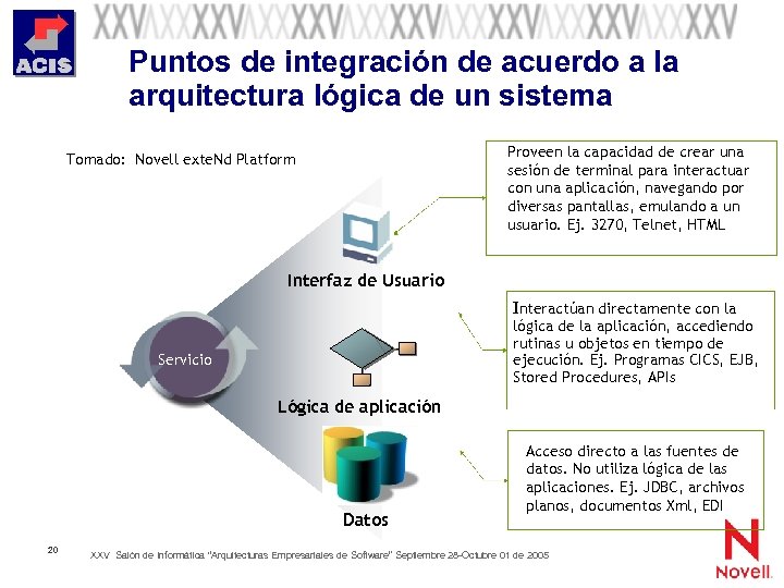 Puntos de integración de acuerdo a la arquitectura lógica de un sistema Proveen la