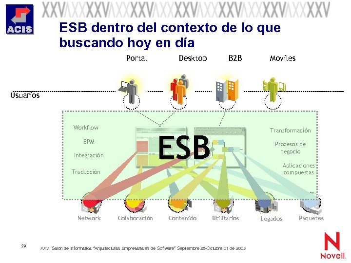 ESB dentro del contexto de lo que buscando hoy en día Portal Desktop B