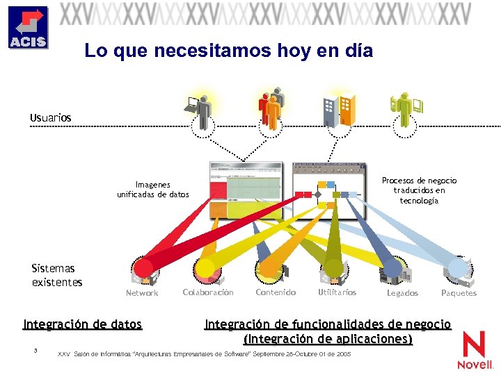 Lo que necesitamos hoy en día Usuarios Procesos de negocio traducidos en tecnología Imagenes