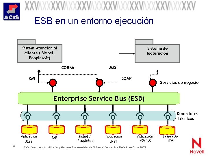 ESB en un entorno ejecución Sistem Atención al cliente ( Siebel, Peoplesoft) Sistema de