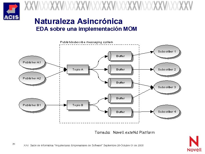 Naturaleza Asincrónica EDA sobre una implementación MOM Tomado: Novell exte. Nd Platform 31 XXV