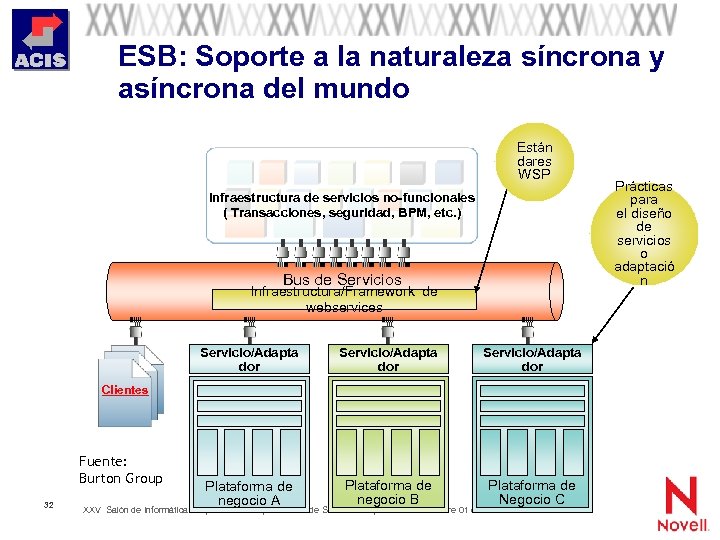 ESB: Soporte a la naturaleza síncrona y asíncrona del mundo Están dares WSP Infraestructura