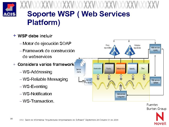 Soporte WSP ( Web Services Platform) + WSP debe incluir – Motor de ejecución