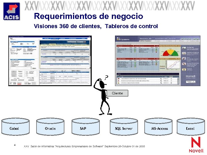 Requerimientos de negocio Visiones 360 de clientes, Tableros de control Cliente Cobol 4 Oracle