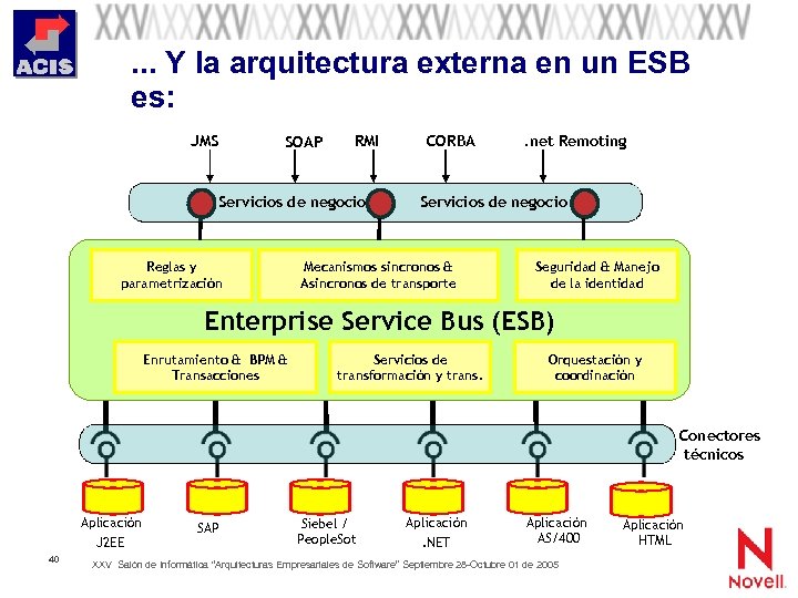 . . . Y la arquitectura externa en un ESB es: JMS SOAP RMI