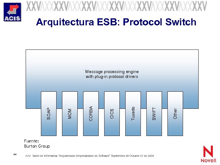 Arquitectura ESB: Protocol Switch Fuente: Burton Group 44 XXV Salón de Informática “Arquitecturas Empresariales