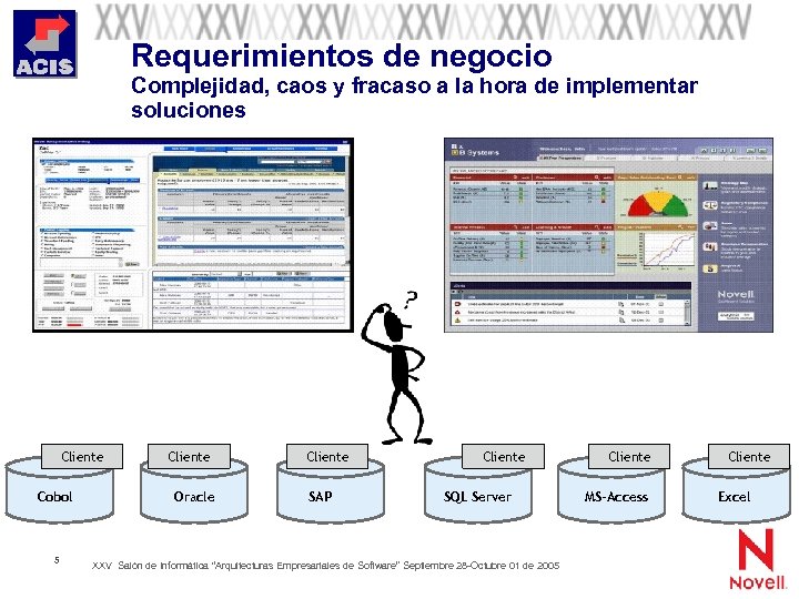 Requerimientos de negocio Complejidad, caos y fracaso a la hora de implementar soluciones Cliente