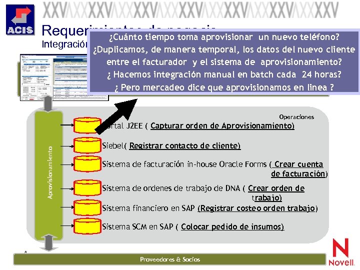 Requerimientos tiempo toma aprovisionar ¿Cuánto de negocio un nuevo teléfono? Integración end-end de procesos,