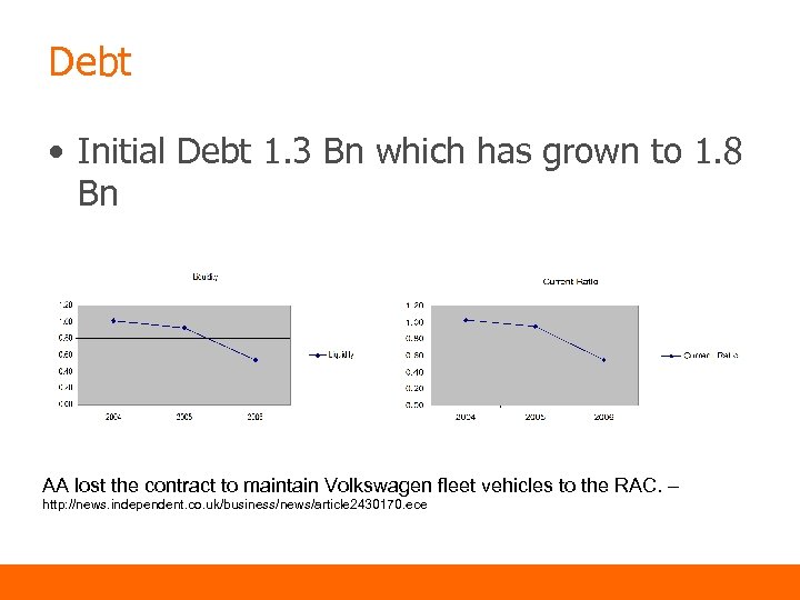 Debt • Initial Debt 1. 3 Bn which has grown to 1. 8 Bn