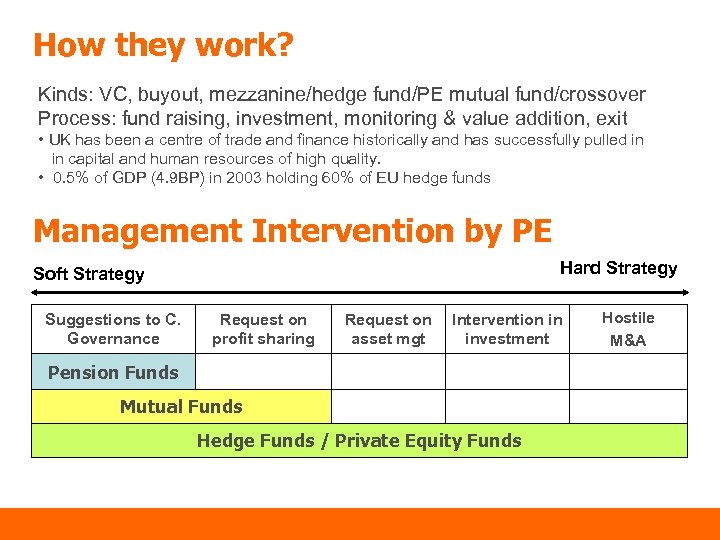 How they work? Kinds: VC, buyout, mezzanine/hedge fund/PE mutual fund/crossover Process: fund raising, investment,