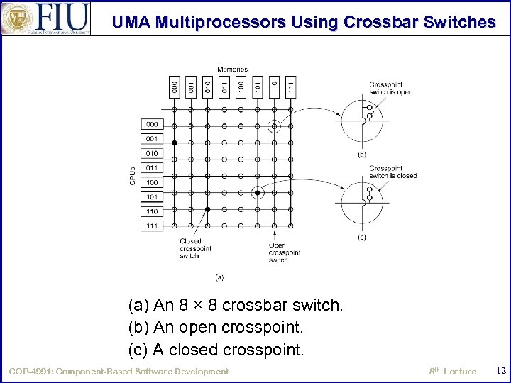 UMA Multiprocessors Using Crossbar Switches (a) An 8 × 8 crossbar switch. (b) An