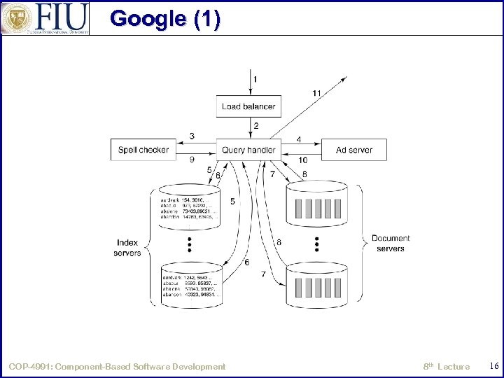 Google (1) Processing of a Google query. COP-4991: Component-Based Software Development 8 th Lecture