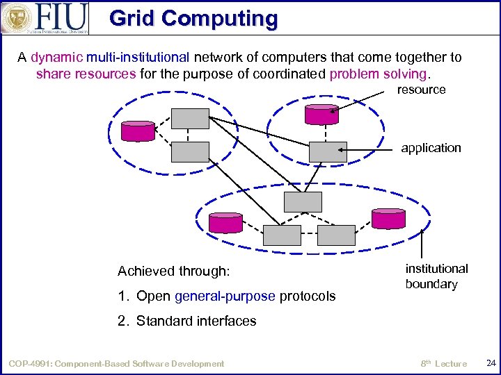 Grid Computing A dynamic multi-institutional network of computers that come together to share resources