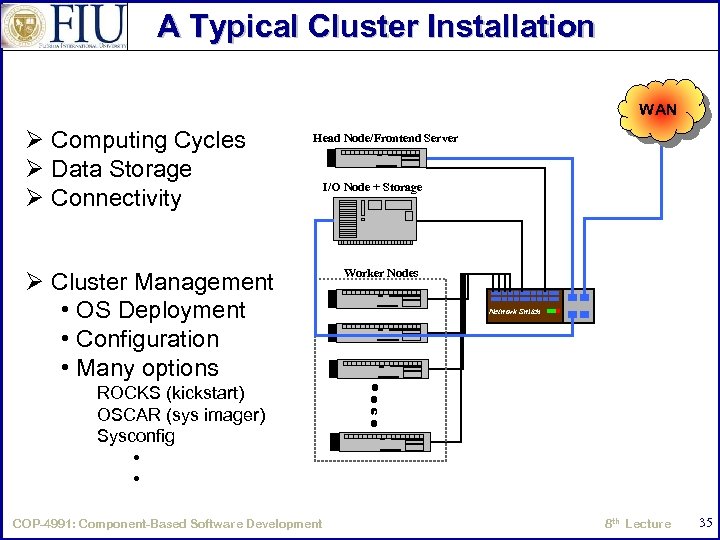 A Typical Cluster Installation WAN Ø Computing Cycles Ø Data Storage Ø Connectivity Pentium