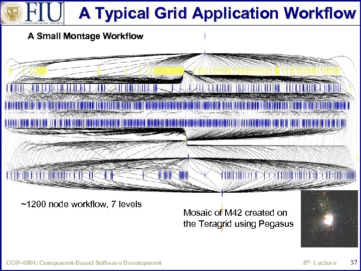 A Typical Grid Application Workflow A Small Montage Workflow ~1200 node workflow, 7 levels