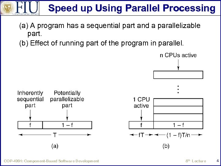 Speed up Using Parallel Processing (a) A program has a sequential part and a