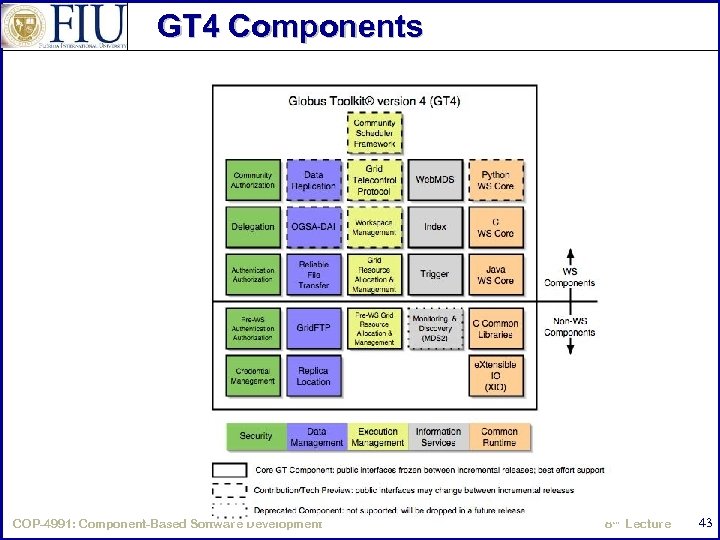 GT 4 Components COP-4991: Component-Based Software Development 8 th Lecture 43 