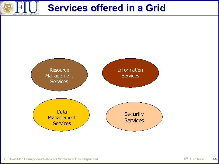 Services offered in a Grid Resource Management Services Data Management Services COP-4991: Component-Based Software