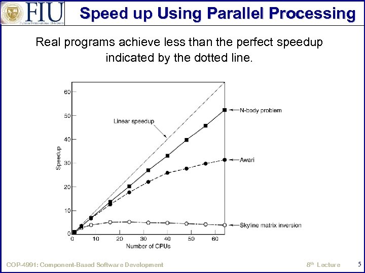 Speed up Using Parallel Processing Real programs achieve less than the perfect speedup indicated