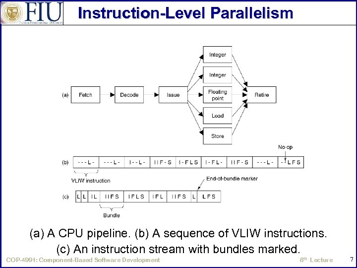 Instruction-Level Parallelism (a) A CPU pipeline. (b) A sequence of VLIW instructions. (c) An