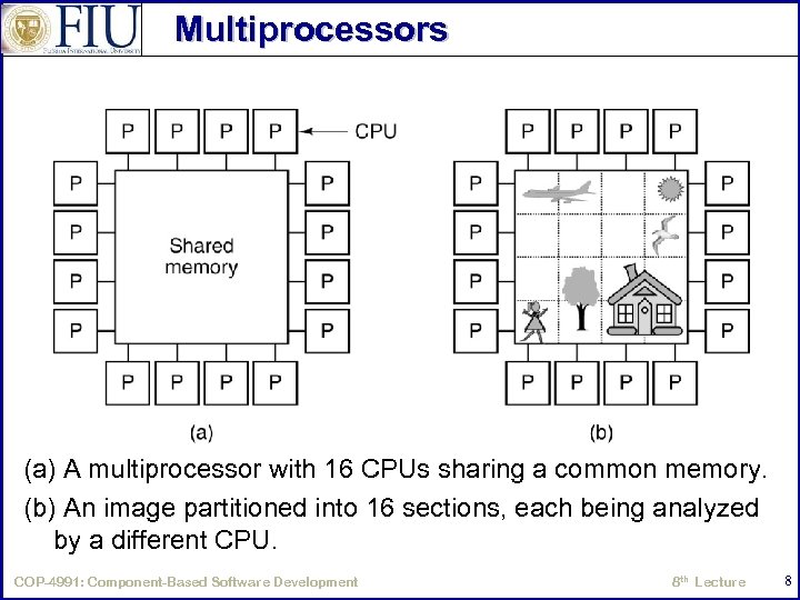 Multiprocessors (a) A multiprocessor with 16 CPUs sharing a common memory. (b) An image