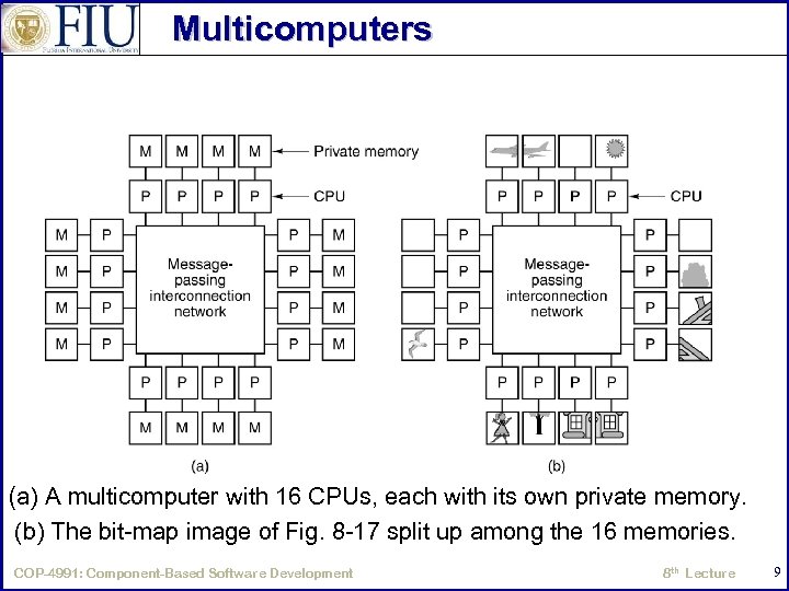 Multicomputers (a) A multicomputer with 16 CPUs, each with its own private memory. (b)