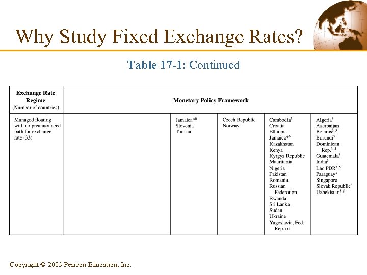 Why Study Fixed Exchange Rates? Table 17 -1: Continued Copyright © 2003 Pearson Education,