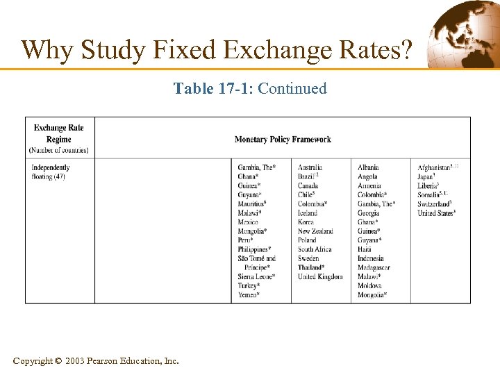 Why Study Fixed Exchange Rates? Table 17 -1: Continued Copyright © 2003 Pearson Education,