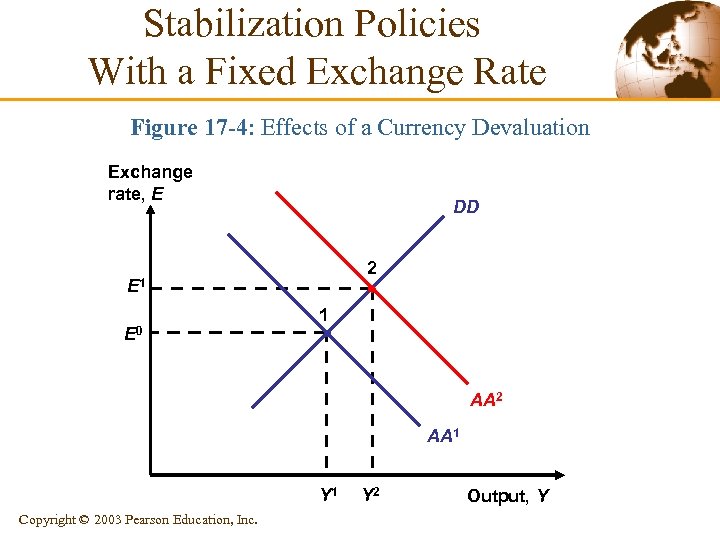 Stabilization Policies With a Fixed Exchange Rate Figure 17 -4: Effects of a Currency