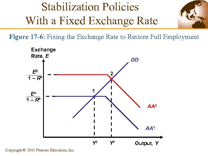 Stabilization Policies With a Fixed Exchange Rate Figure 17 -6: Fixing the Exchange Rate