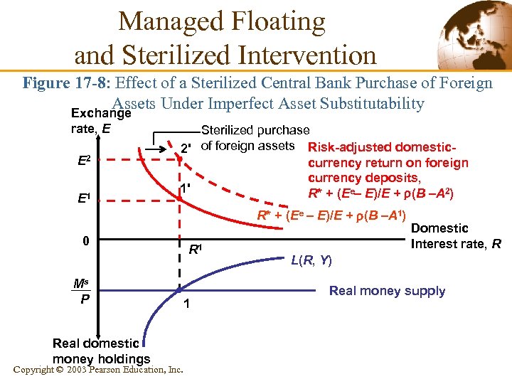 Managed Floating and Sterilized Intervention Figure 17 -8: Effect of a Sterilized Central Bank