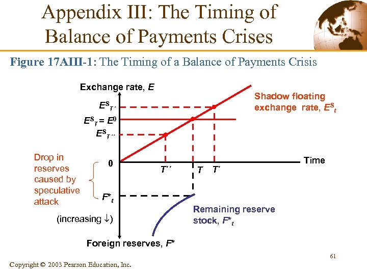 Appendix III: The Timing of Balance of Payments Crises Figure 17 AIII-1: The Timing