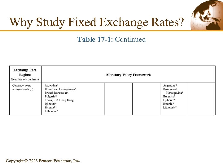 Why Study Fixed Exchange Rates? Table 17 -1: Continued Copyright © 2003 Pearson Education,